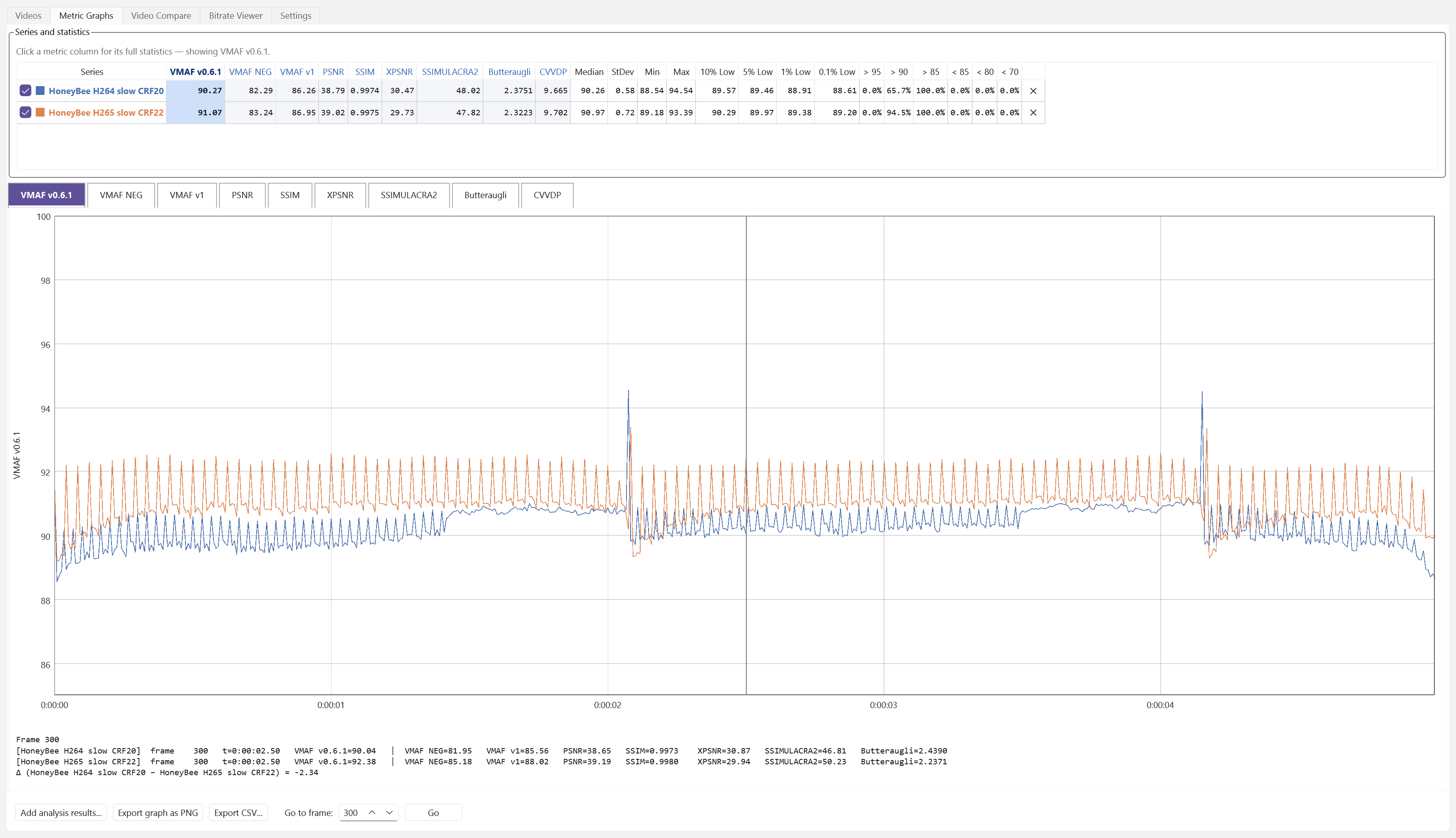 Per-frame VMAF graph, statistics and per-frame delta for two test encodes